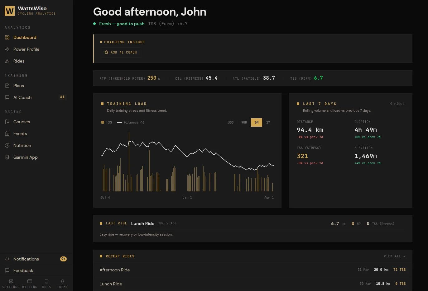 WattsWise training dashboard
